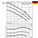 Циркуляционный насос Wilo TOP-Z 80/10 (3~400 V, PN 10, GG) Циркуляционный насос Wilo TOP-Z 80/10 (3~400 V, PN 10, GG) фото 3